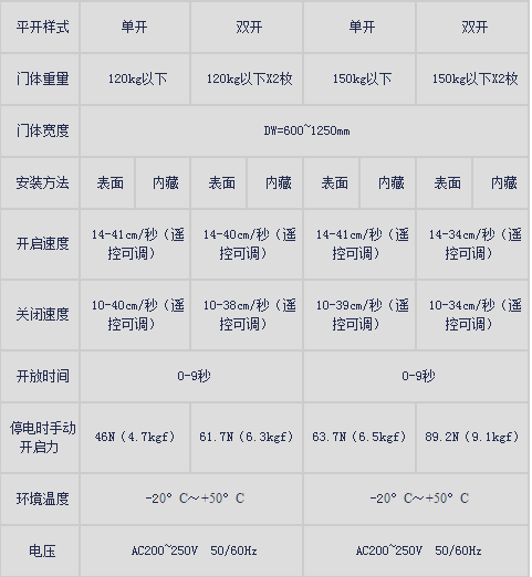 松下新銳帝自動門產品規格.png