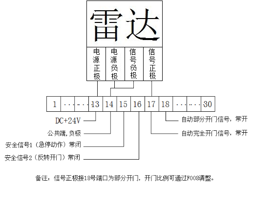 高速門-接線示意圖