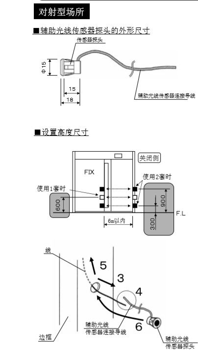 自動門輔助光線傳感器安裝技術