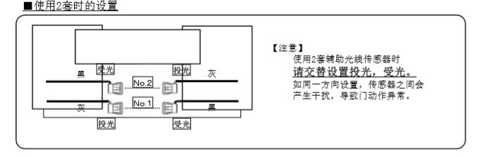 自動門輔助光線傳感器安裝技術知識