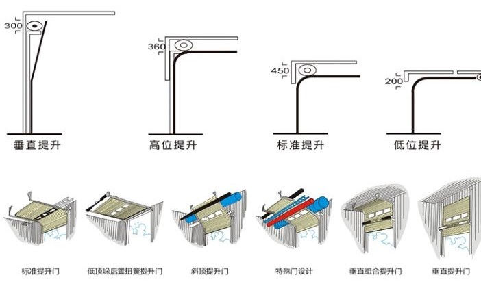 工業提升門提升方式