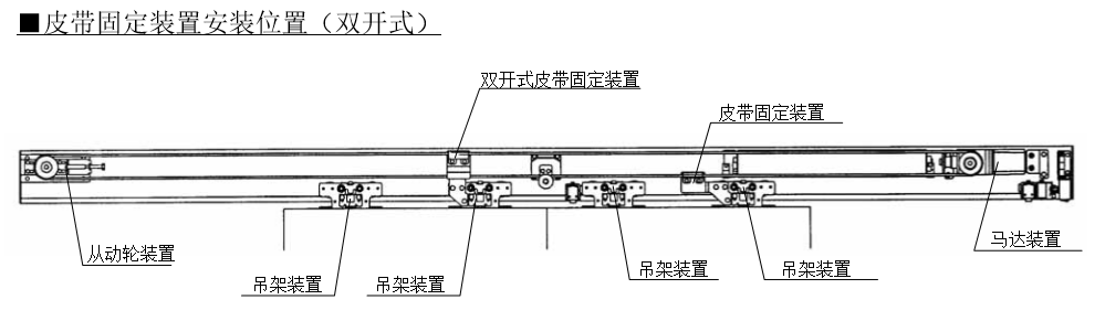 雙開自動門皮帶固定安裝位置