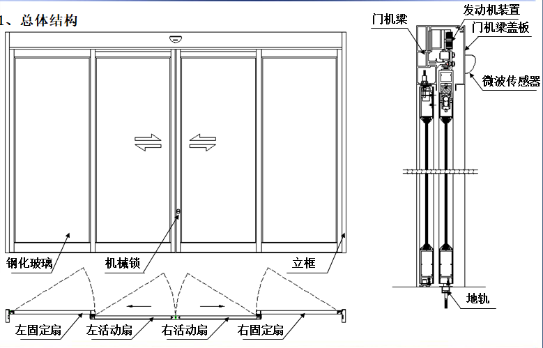 感應式玻璃自動門-結構圖