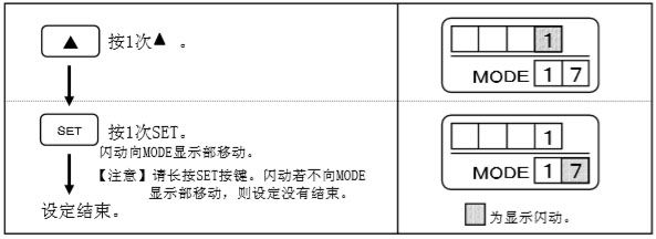 遙控器設定輔助光線傳感器-操作步驟（示圖）