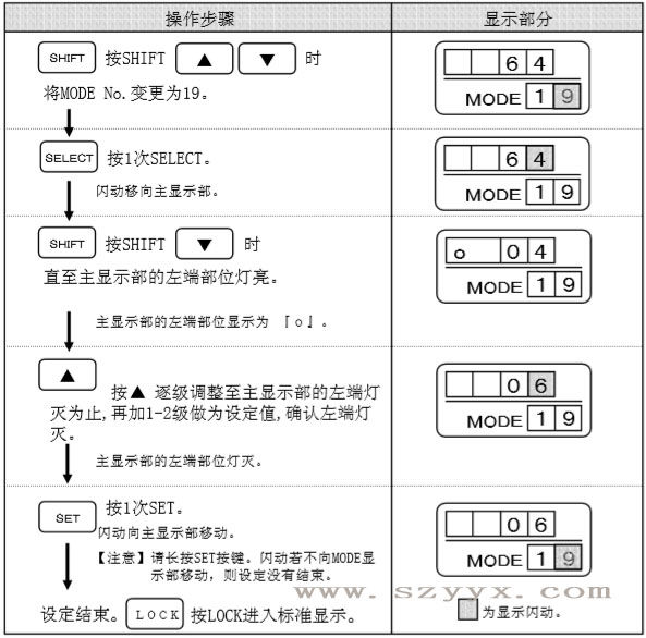 遙控器調整輔助光線傳感器靈敏度