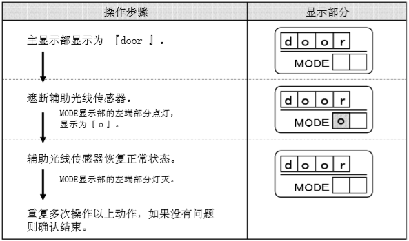 檢知狀態-遙控器控制面板（示圖.）