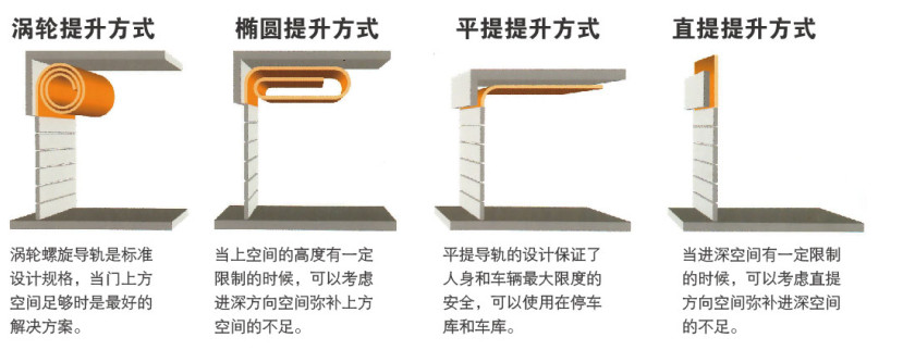 硬質快速卷簾門開門方式-演示圖