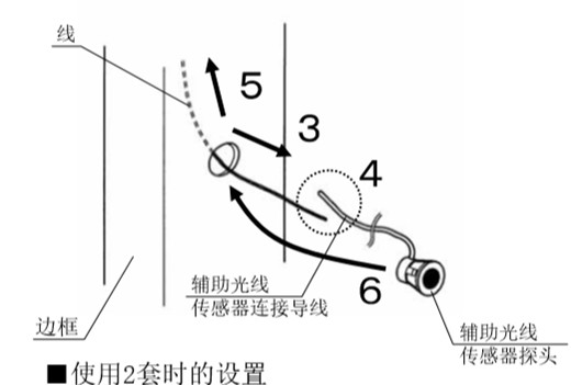 自動感應門安全防夾電眼安裝流程3、4、5、6