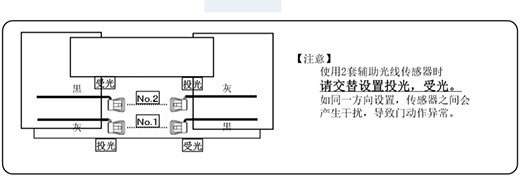 防夾安全光線安裝（兩套時的設置）示圖